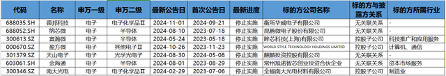 并购重组潮之B面：年内逾十家上市公司宣布终止 半导体领域企业占比超五成-第1张图片-沐栀生活网