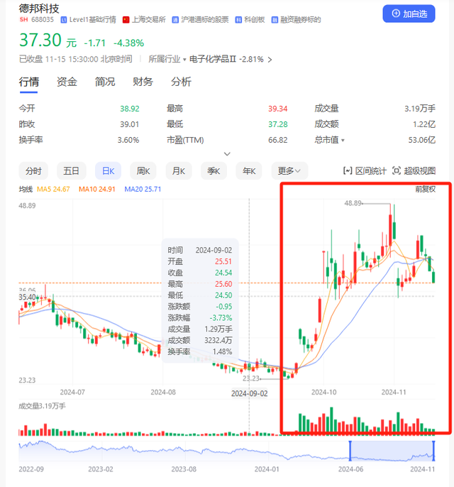 并购重组潮之B面：年内逾十家上市公司宣布终止 半导体领域企业占比超五成-第2张图片-沐栀生活网