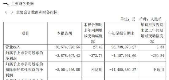 涉嫌信披违法违规！知名芯片股晶华微，被立案！-第7张图片-沐栀生活网