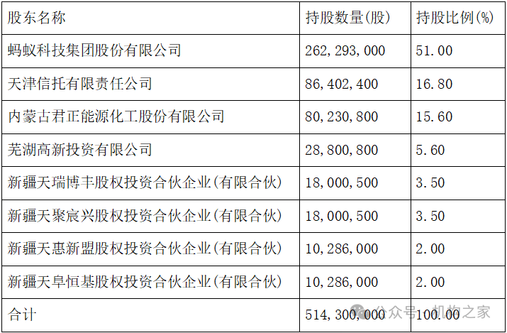 天弘基金换帅！原董事长韩歆毅在任三年公司发展停滞、排名下滑-第1张图片-沐栀生活网