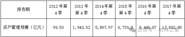 天弘基金换帅！原董事长韩歆毅在任三年公司发展停滞、排名下滑-第3张图片-沐栀生活网