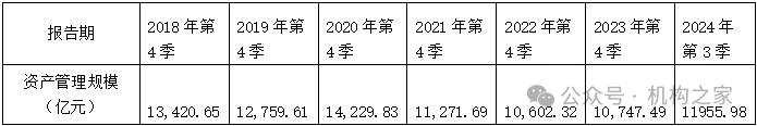 天弘基金换帅！原董事长韩歆毅在任三年公司发展停滞、排名下滑-第4张图片-沐栀生活网