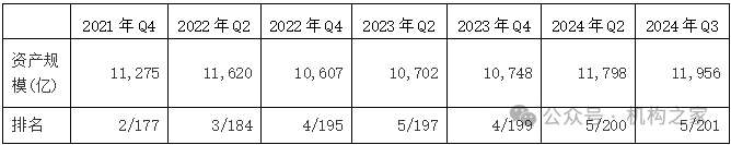 天弘基金换帅！原董事长韩歆毅在任三年公司发展停滞、排名下滑-第5张图片-沐栀生活网