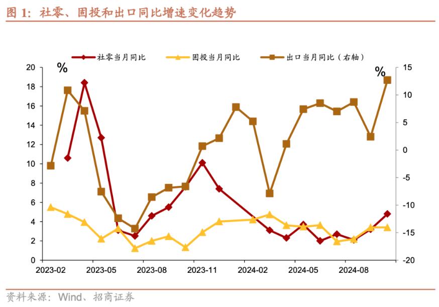 招商证券张静静：消费因何跳升？-第1张图片-沐栀生活网