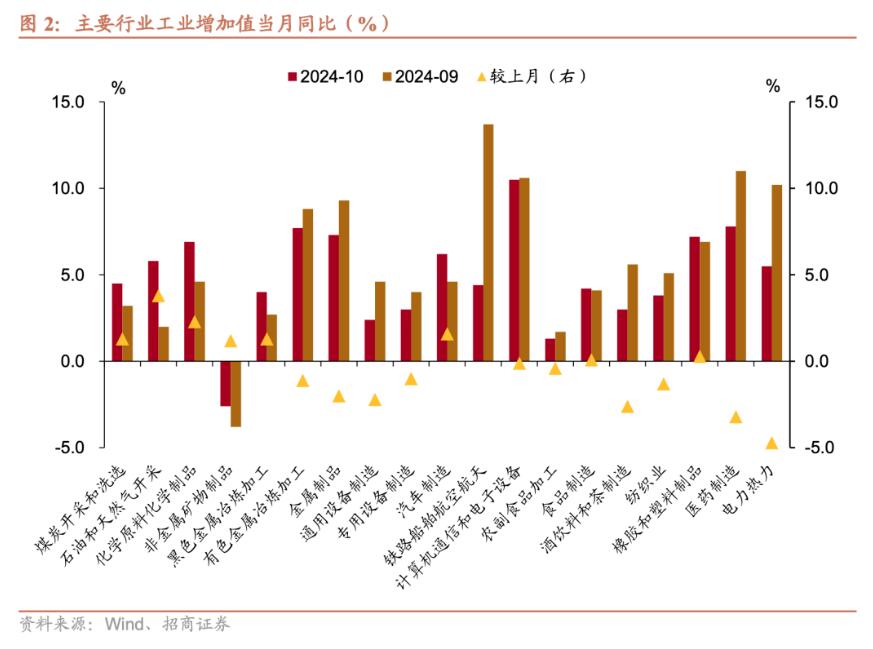 招商证券张静静：消费因何跳升？-第2张图片-沐栀生活网