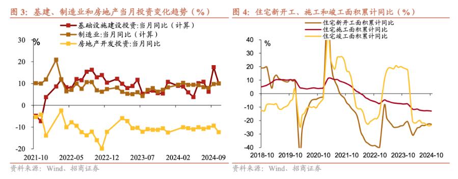 招商证券张静静：消费因何跳升？-第3张图片-沐栀生活网