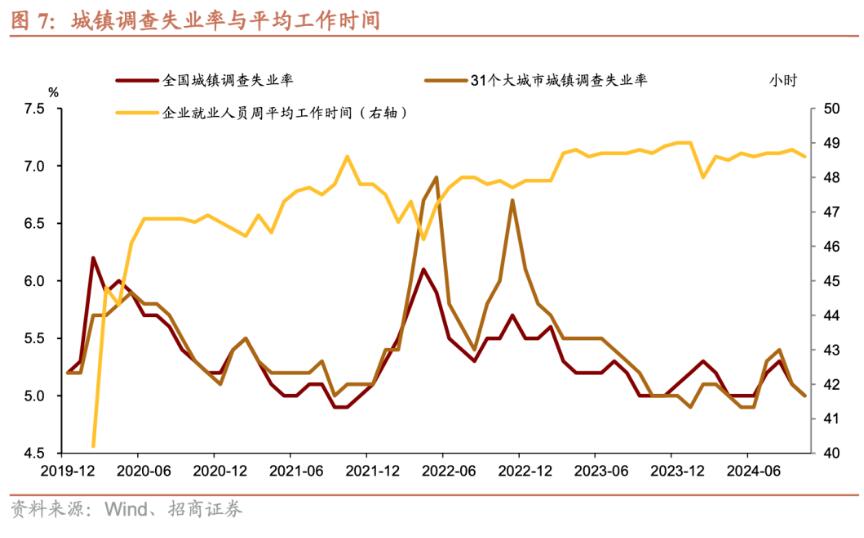 招商证券张静静：消费因何跳升？-第6张图片-沐栀生活网