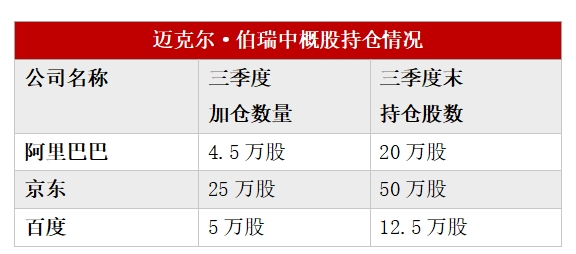 多数美股机构投资者已完成第三季度持仓数据披露：中国资产受追捧 有机构中概股仓位超90%-第2张图片-沐栀生活网