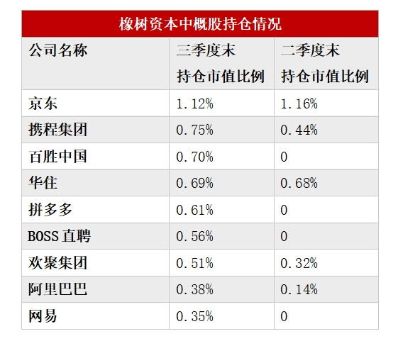 多数美股机构投资者已完成第三季度持仓数据披露：中国资产受追捧 有机构中概股仓位超90%-第3张图片-沐栀生活网