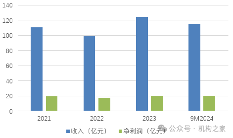 行长匆匆离任！吉林银行盈利、资产质量、资本水平仍需改善-第1张图片-沐栀生活网