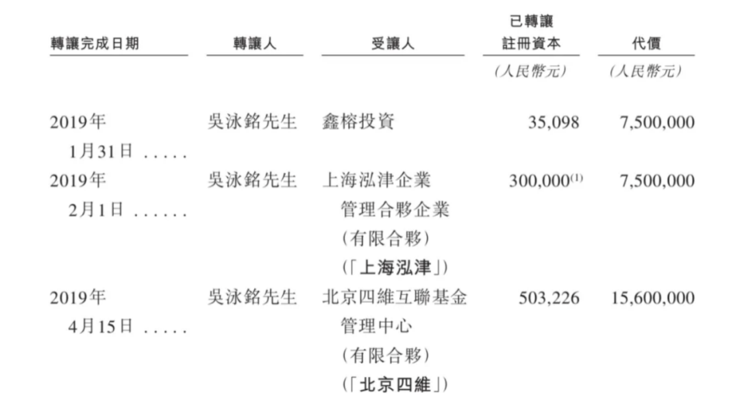 上市容易上车难，佑驾创新盈利压力未减，多名股东减持套现-第2张图片-沐栀生活网