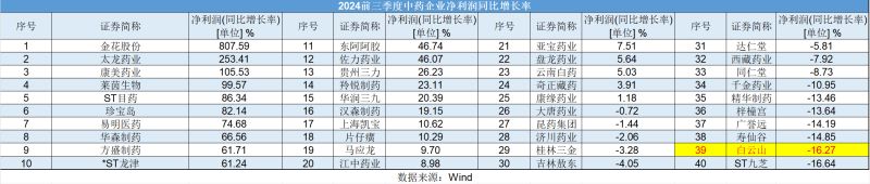 白云山净利润“凉凉”：王老吉、金戈双拳难敌市场冲击，理财借款两不误？-第3张图片-沐栀生活网