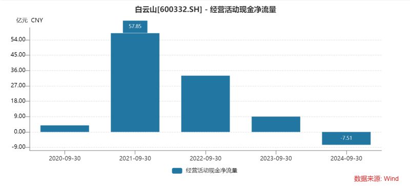 白云山净利润“凉凉”：王老吉、金戈双拳难敌市场冲击，理财借款两不误？-第5张图片-沐栀生活网