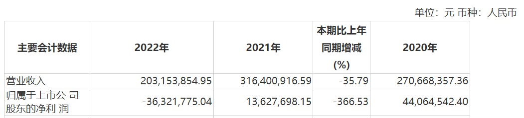 资本风云丨业绩持续亏损、涉嫌财务造假，力源科技沈万中取保候审-第5张图片-沐栀生活网