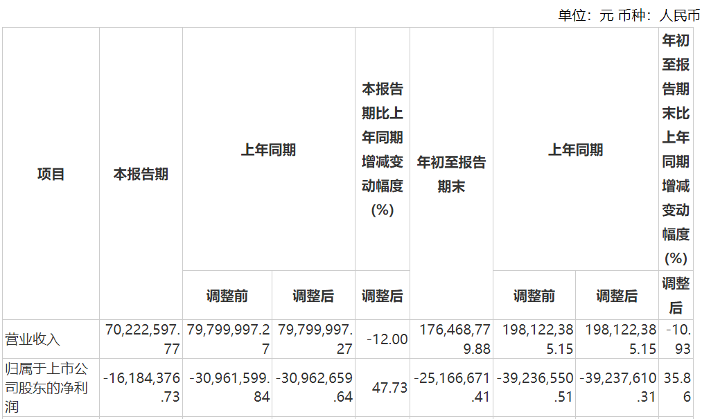 资本风云丨业绩持续亏损、涉嫌财务造假，力源科技沈万中取保候审-第7张图片-沐栀生活网