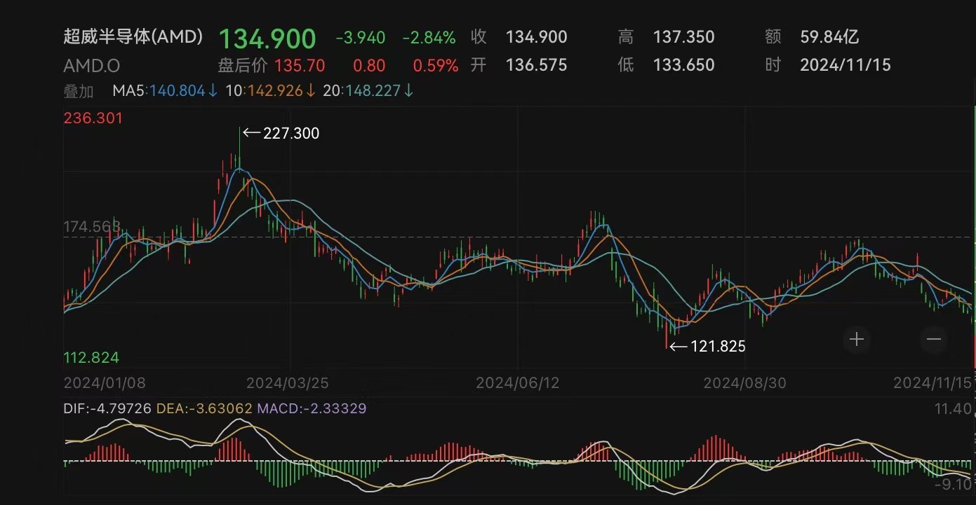 芯片巨头宣布：全球裁员约1000人-第1张图片-沐栀生活网