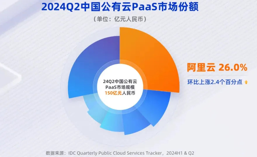 吴泳铭督阵，阿里云月入100亿-第2张图片-沐栀生活网