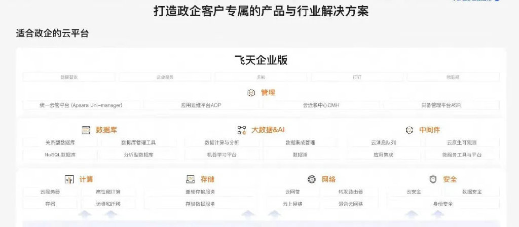 吴泳铭督阵，阿里云月入100亿-第5张图片-沐栀生活网