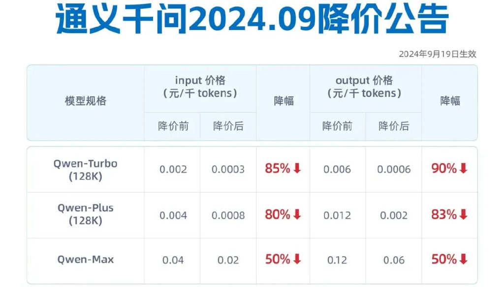 吴泳铭督阵，阿里云月入100亿-第7张图片-沐栀生活网