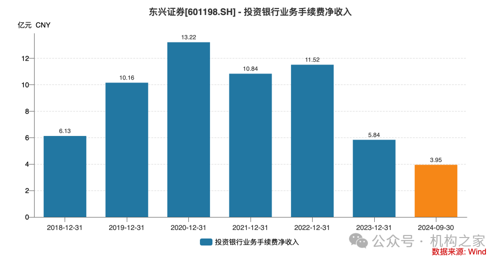 东兴证券副总张军陷失联传闻后闪辞！薪酬曾"三连冠"、保荐项目年内撤否率46.67%-第2张图片-沐栀生活网