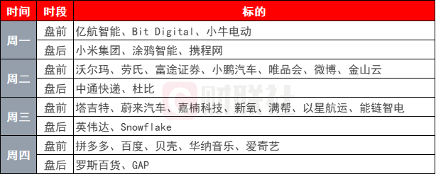 环球下周看点：英伟达和一大批中概股财报来袭 特朗普2.0持续扰动市场-第1张图片-沐栀生活网