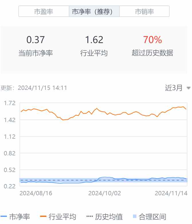 Q3亮眼财报难阻股价高位三连跌，中汽系统怎么了？-第2张图片-沐栀生活网