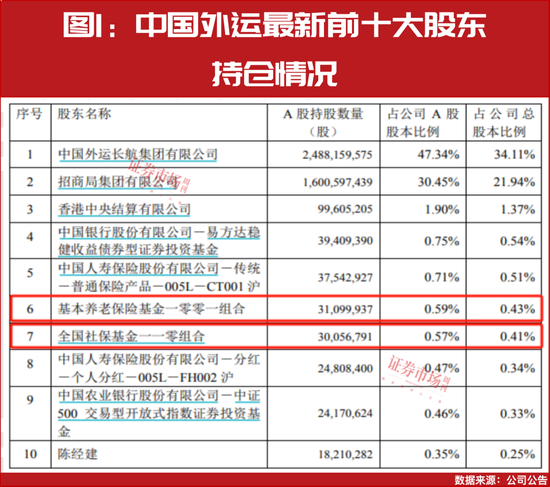 “国家队”四季度重仓股提前曝光！-第2张图片-沐栀生活网