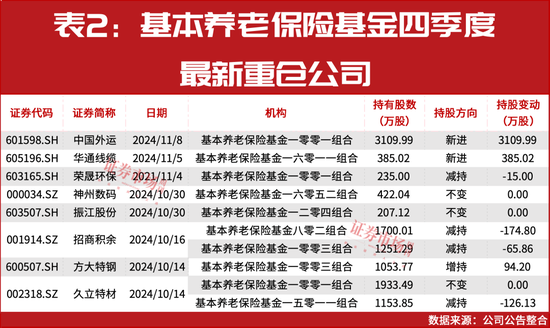 “国家队”四季度重仓股提前曝光！-第3张图片-沐栀生活网