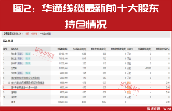 “国家队”四季度重仓股提前曝光！-第4张图片-沐栀生活网