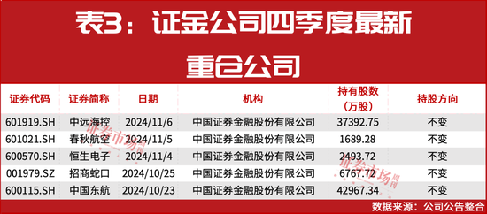 “国家队”四季度重仓股提前曝光！-第5张图片-沐栀生活网