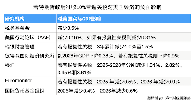 全世界都在预判特朗普关税，不妨看看美国世界
贸易委员会的这份报告-第2张图片-沐栀生活网