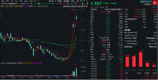 A股又见大跌！高股息顺势而起，银行ETF（512800）逆市三连阳！资金逆行抢筹，金融科技ETF获超2亿份申购-第5张图片-沐栀生活网