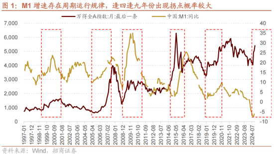 招商策略：A股未来两年出现大级别趋势的概率进一步加大-第1张图片-沐栀生活网