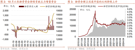 招商策略：A股未来两年出现大级别趋势的概率进一步加大-第2张图片-沐栀生活网