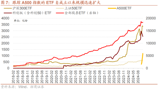 招商策略：A股未来两年出现大级别趋势的概率进一步加大-第5张图片-沐栀生活网