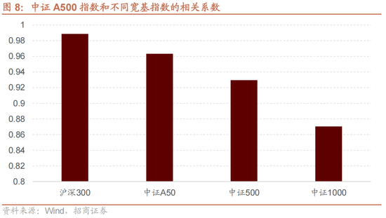 招商策略：A股未来两年出现大级别趋势的概率进一步加大-第6张图片-沐栀生活网