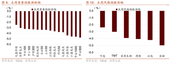 招商策略：A股未来两年出现大级别趋势的概率进一步加大-第7张图片-沐栀生活网