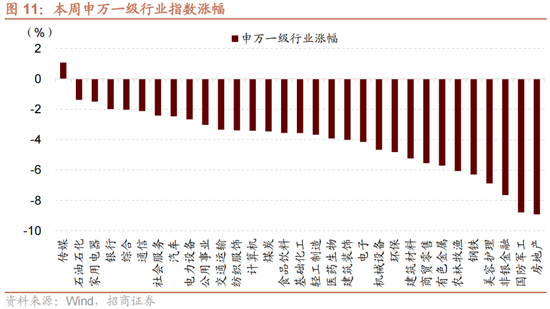 招商策略：A股未来两年出现大级别趋势的概率进一步加大-第8张图片-沐栀生活网