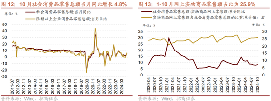 招商策略：A股未来两年出现大级别趋势的概率进一步加大-第9张图片-沐栀生活网