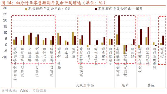 招商策略：A股未来两年出现大级别趋势的概率进一步加大-第10张图片-沐栀生活网