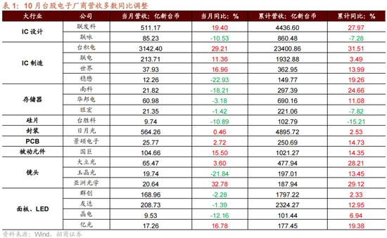 招商策略：A股未来两年出现大级别趋势的概率进一步加大-第11张图片-沐栀生活网