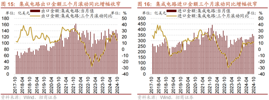 招商策略：A股未来两年出现大级别趋势的概率进一步加大-第12张图片-沐栀生活网