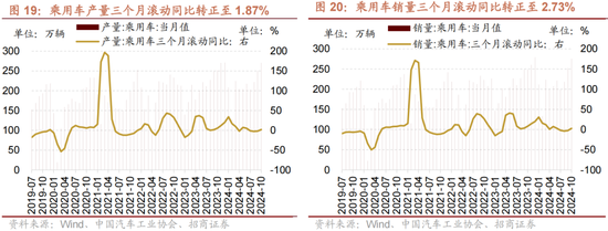 招商策略：A股未来两年出现大级别趋势的概率进一步加大-第14张图片-沐栀生活网