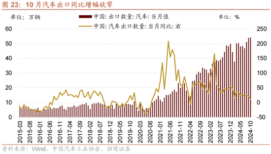 招商策略：A股未来两年出现大级别趋势的概率进一步加大-第16张图片-沐栀生活网