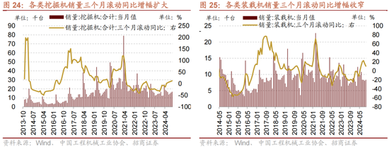 招商策略：A股未来两年出现大级别趋势的概率进一步加大-第17张图片-沐栀生活网