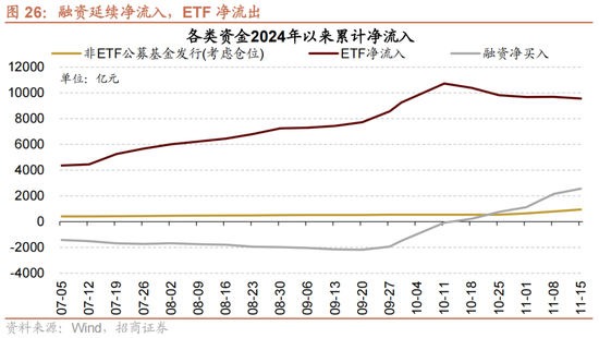 招商策略：A股未来两年出现大级别趋势的概率进一步加大-第18张图片-沐栀生活网