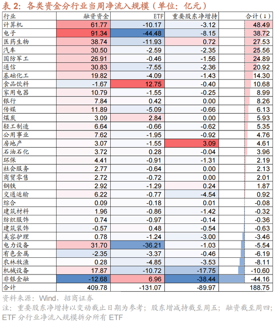 招商策略：A股未来两年出现大级别趋势的概率进一步加大-第19张图片-沐栀生活网