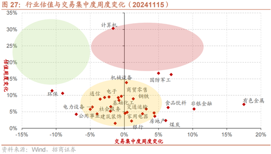 招商策略：A股未来两年出现大级别趋势的概率进一步加大-第20张图片-沐栀生活网