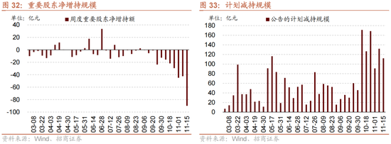 招商策略：A股未来两年出现大级别趋势的概率进一步加大-第23张图片-沐栀生活网