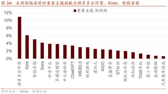 招商策略：A股未来两年出现大级别趋势的概率进一步加大-第24张图片-沐栀生活网